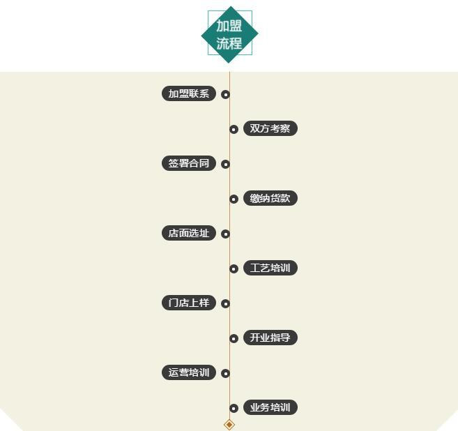 9888拉斯维加斯(中国游)官方网站